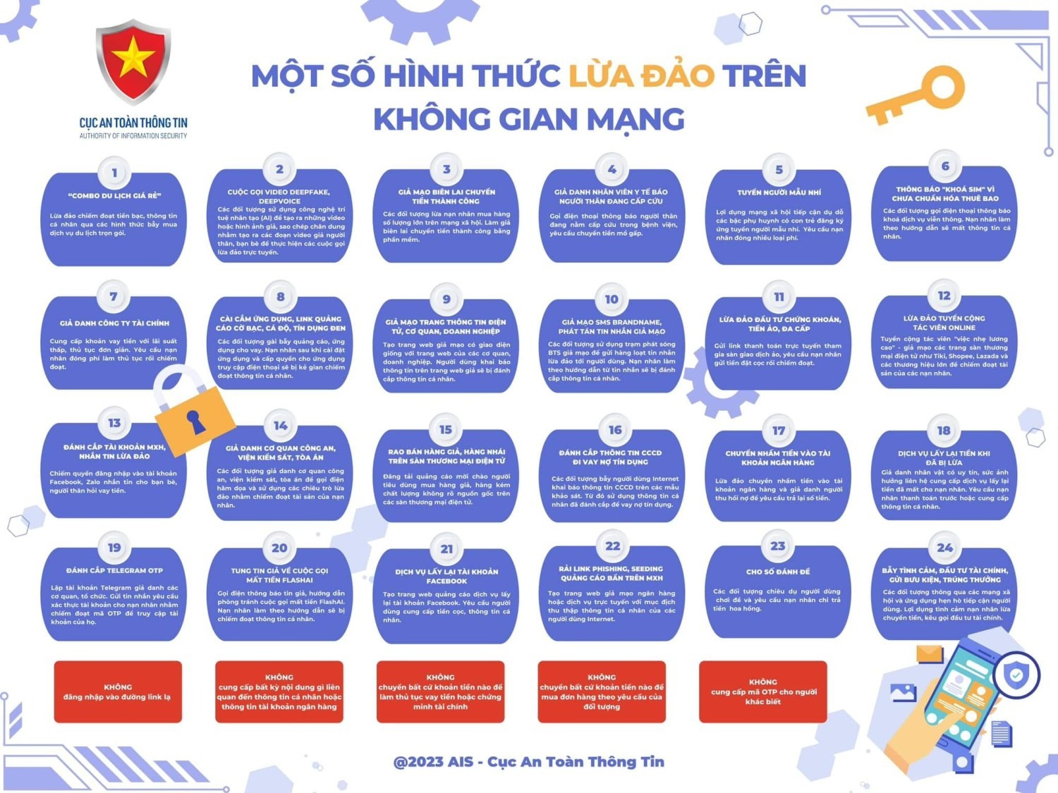 24 hình thức lừa đảo