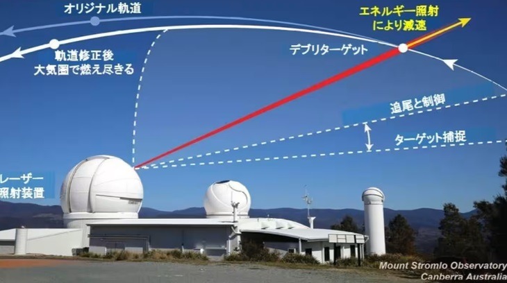  Nhật Bản đang tiến hành nghiên cứu để loại bỏ những mảnh rác vũ trụ nhỏ bằng cách sử dụng tia laser bắn từ mặt đất