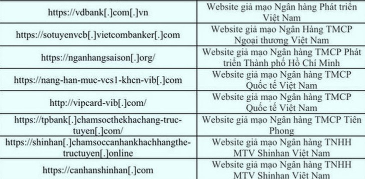 Danh sách một số website giả mạo ngân hàng