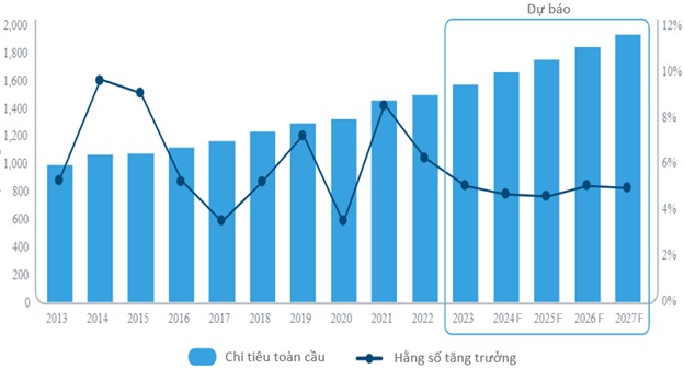 Mức độ tự tin về khả năng phục hồi kinh tế của các quốc gia trên thế giới