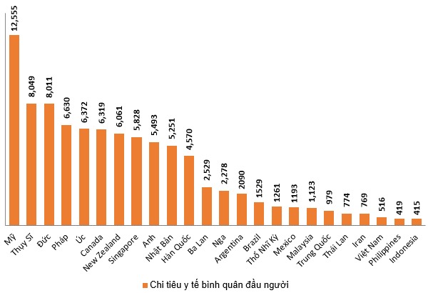 Số lượng cửa hàng của các công ty bán lẻ công nghệ