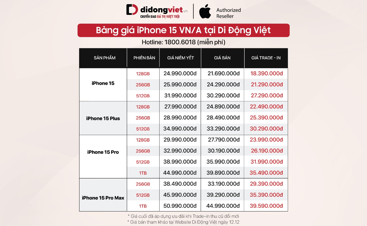 iPhone 15 giá chỉ từ 21,69 triệu đồng