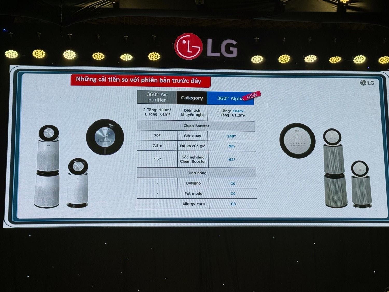 LG ra mắt loạt sản phẩm máy lọc không khí cải tiến mới cùng tính năng đặc biệt Pet Mode