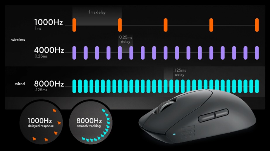 Alienware ra mắt chuột và bàn phím không dây tại CES 2024