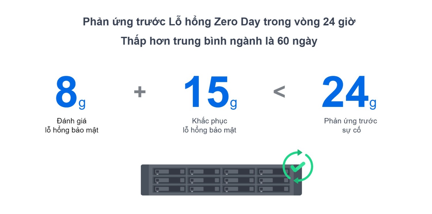 Synology bảo mật dữ liệu như thế nào?