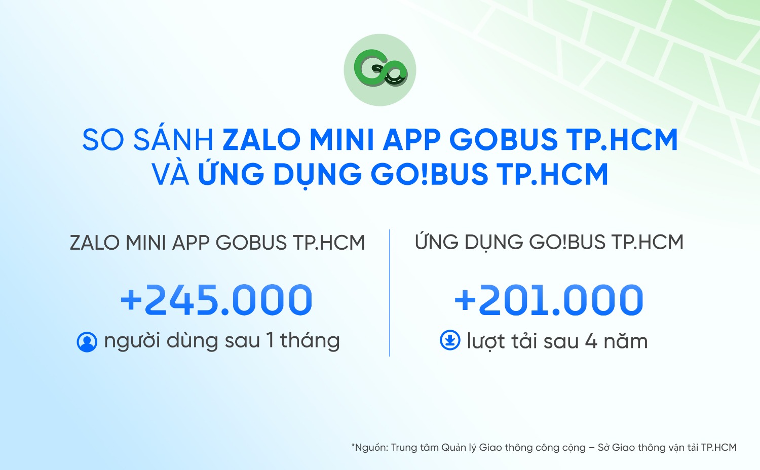 Nhiều mini app của CQNN lập kỷ lục về lượng người dùng