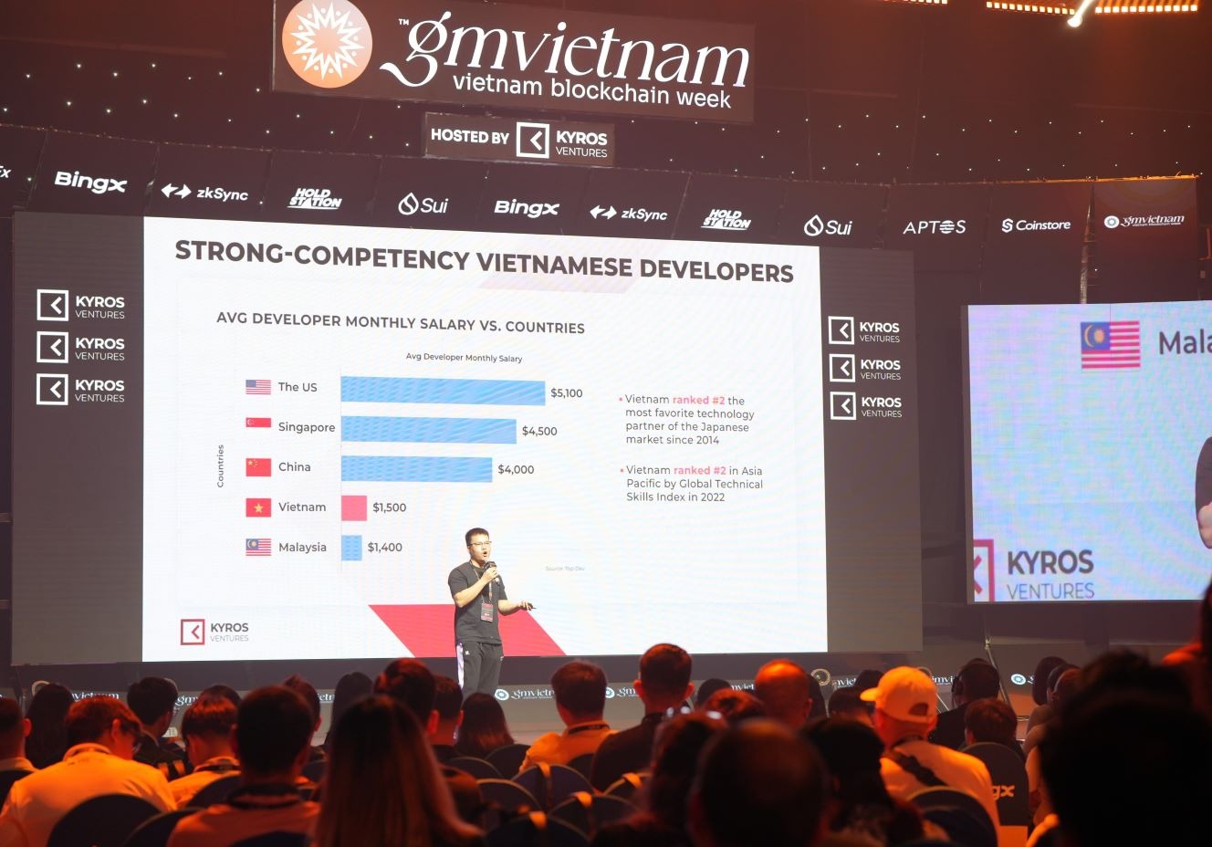 GM Vietnam 2024 tiếp tục là nền tảng thúc đẩy nền công nghệ Web3 tại Đông Nam Á