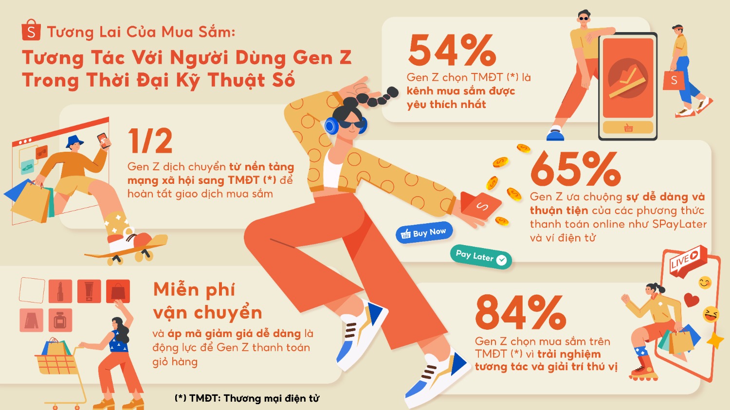 Đây là nội dung báo cáo mới nhất về hành vi mua sắm của thế hệ Gen Z tại Việt Nam do Kantar Profiles thực hiện dưới sự ủy quyền của Shopee.