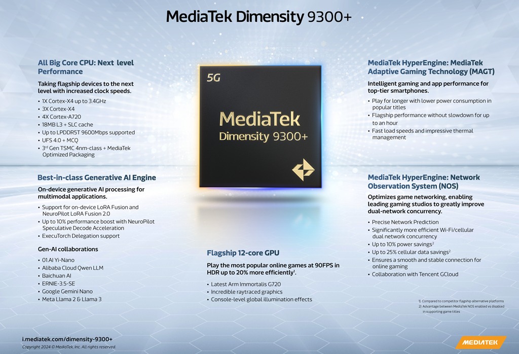 AI tạo sinh, MediaTek, flagship, smartphone, MediaTek SoC Dimensity 9300+