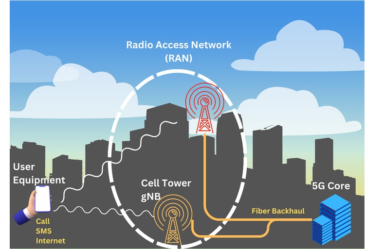 Mạng vệ tinh thúc đẩy di động 5G phát triển 